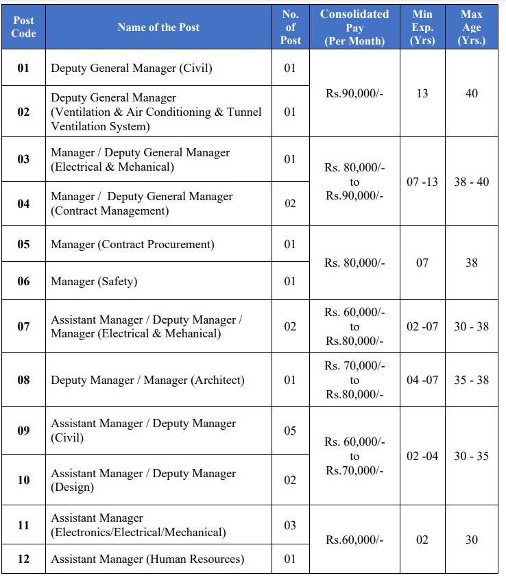 Chennai Metro Rail Jobs - CMRL latest Job 2023
